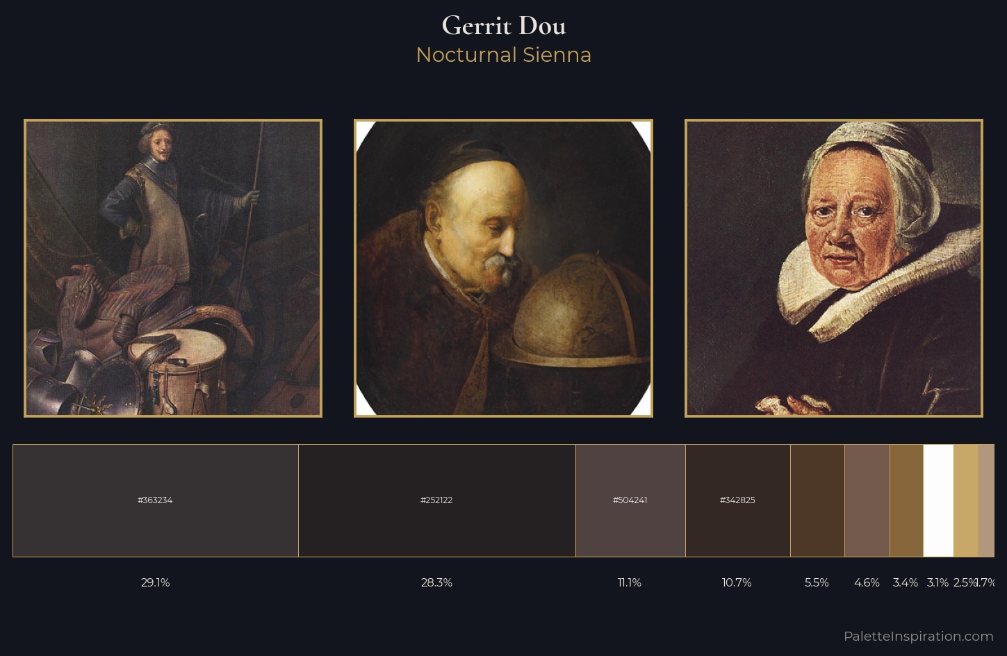 Gerrit Dou Palette 4 — Nocturnal Sienna