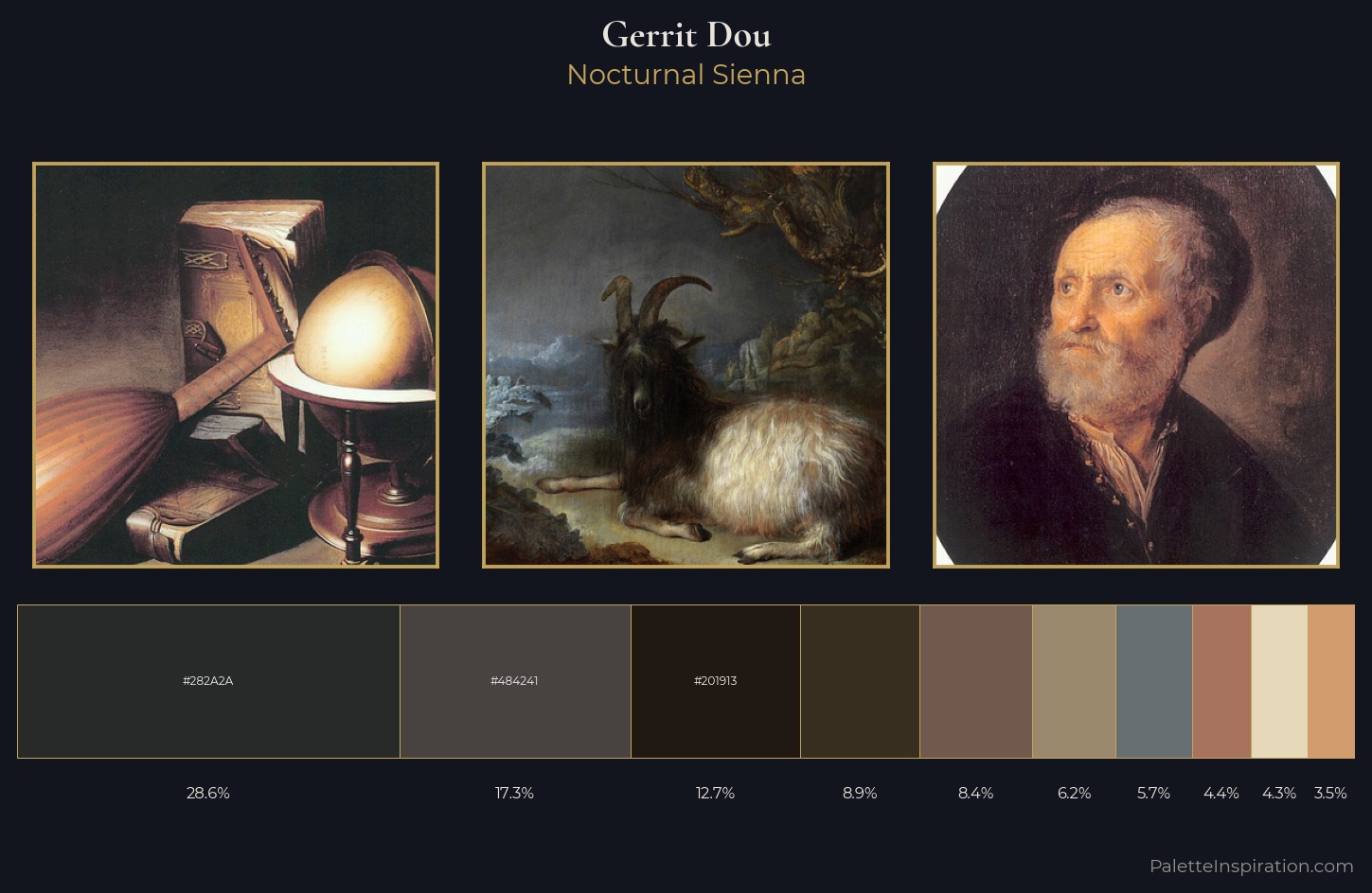 Gerrit Dou Palette 5 — Nocturnal Sienna