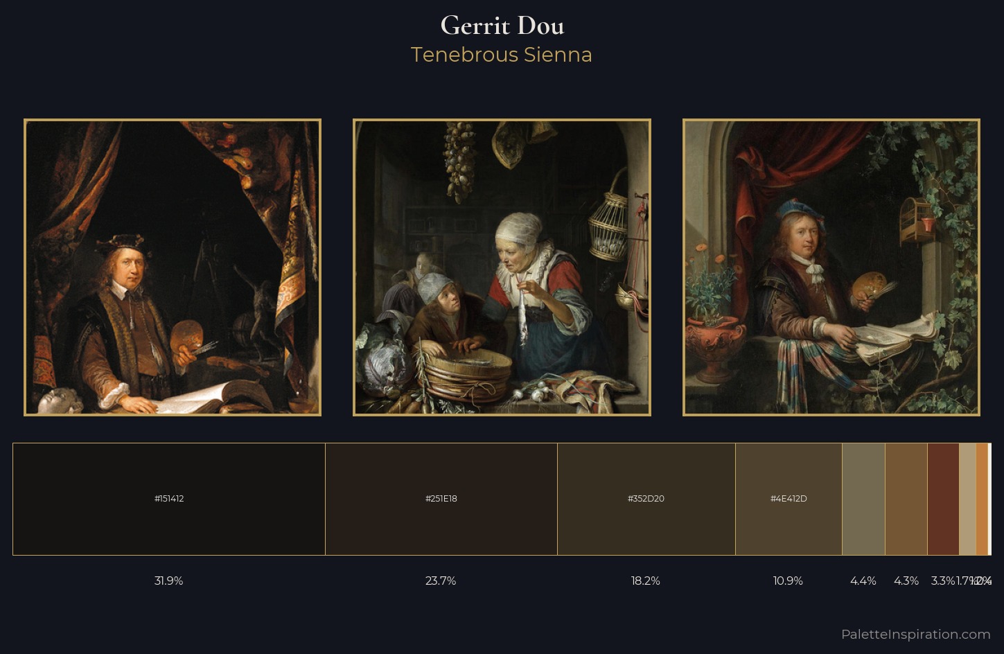 Gerrit Dou Palette 6 — Tenebrous Sienna