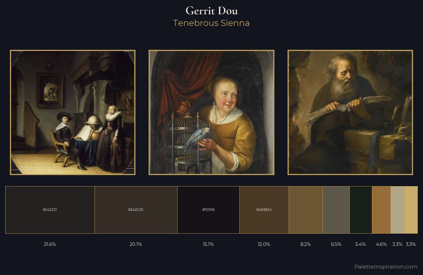 Gerrit Dou Palette 9 — Tenebrous Sienna