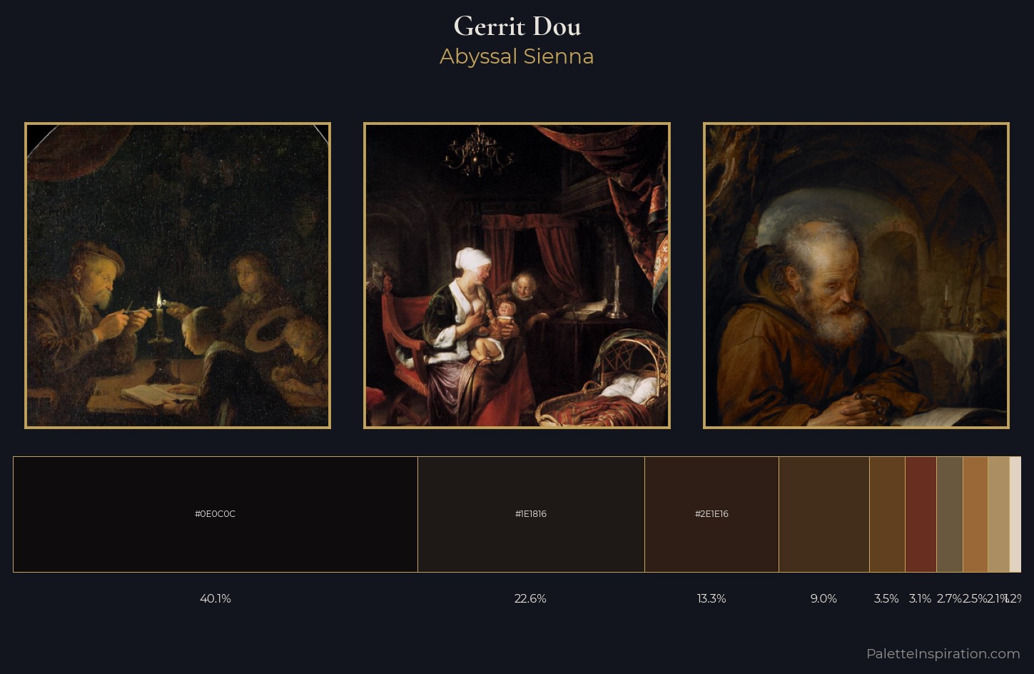 Gerrit Dou Palette 10 — Abyssal Sienna