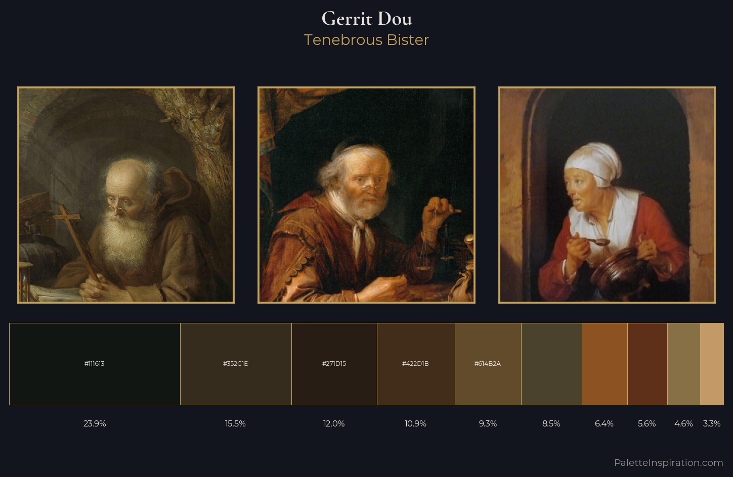 Gerrit Dou Palette 12 — Tenebrous Bister