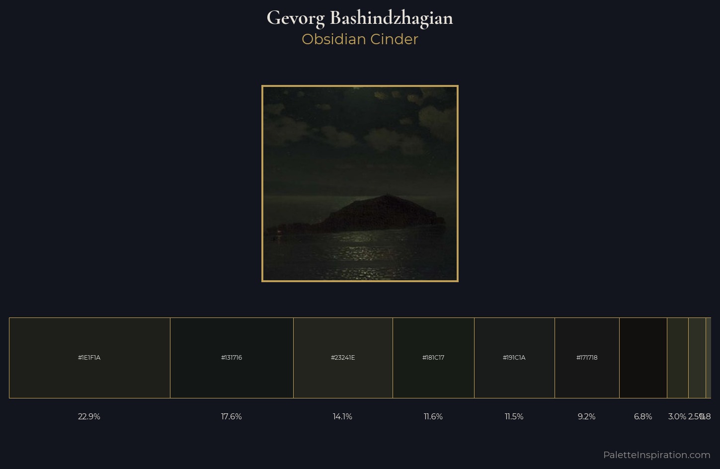 Gevorg Bashindzhagian Palette 4 — Obsidian Cinder