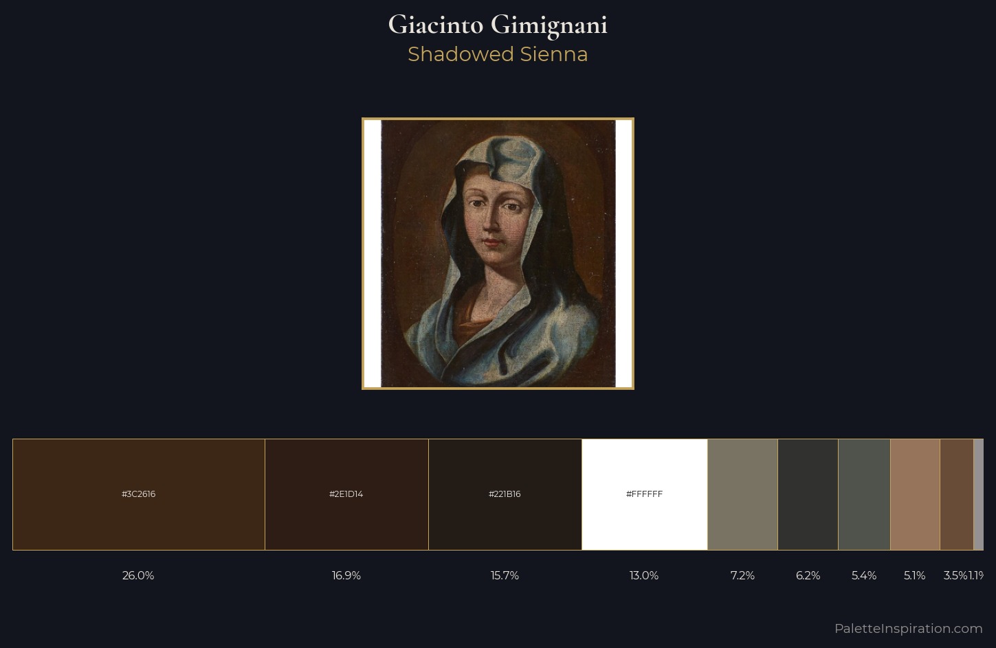 Giacinto Gimignani Palette 2 — Shadowed Sienna