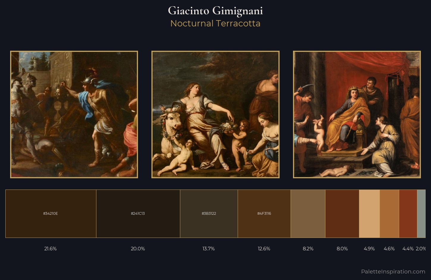 Giacinto Gimignani Palette 3 — Nocturnal Terracotta