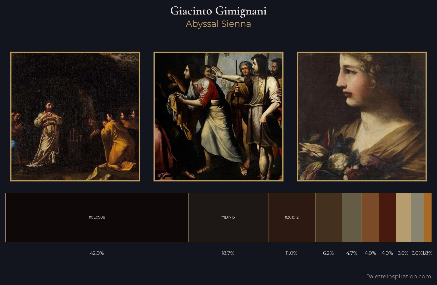 Giacinto Gimignani Palette 4 — Abyssal Sienna