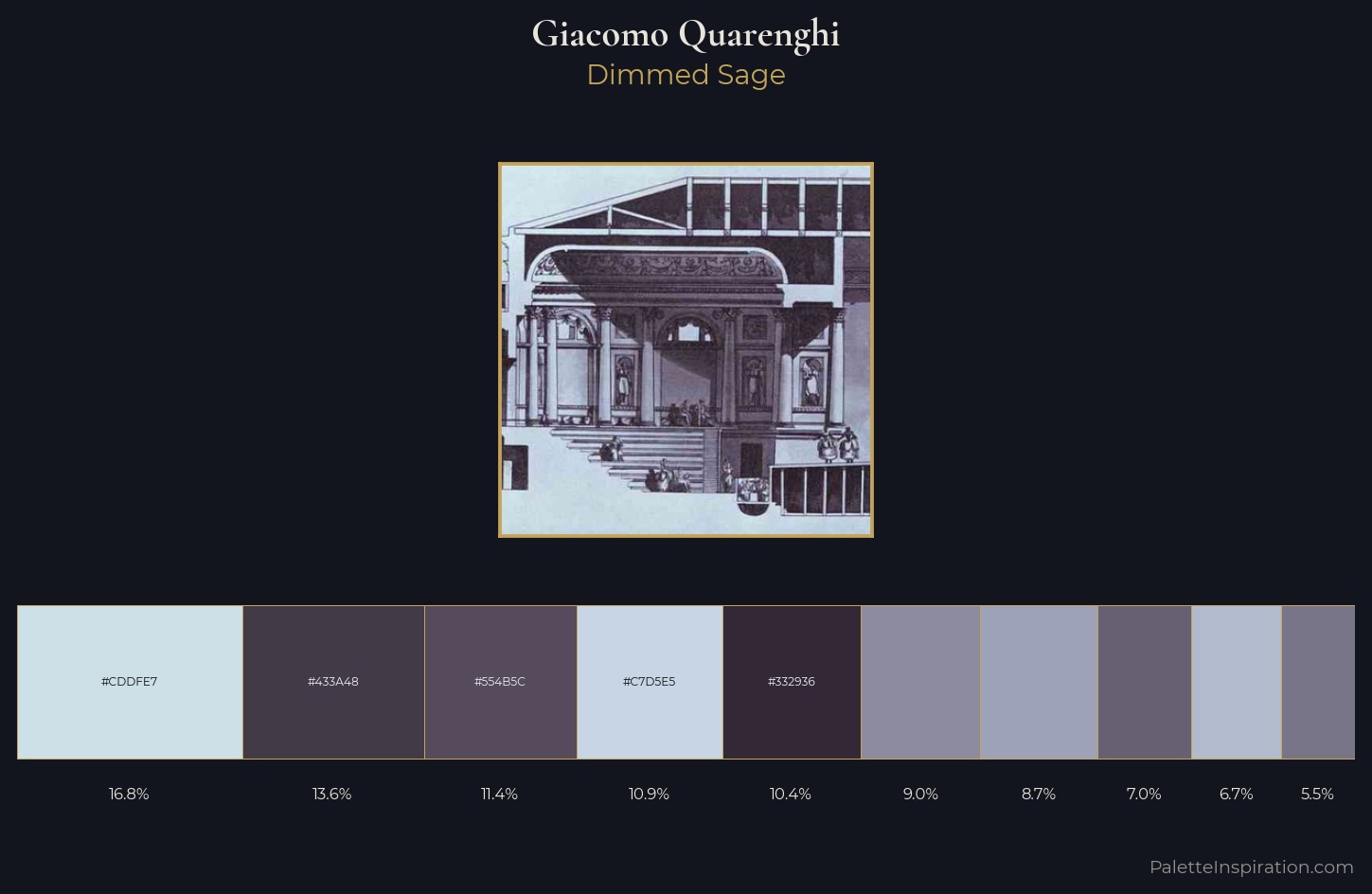 Giacomo Quarenghi Palette 4 — Dimmed Sage
