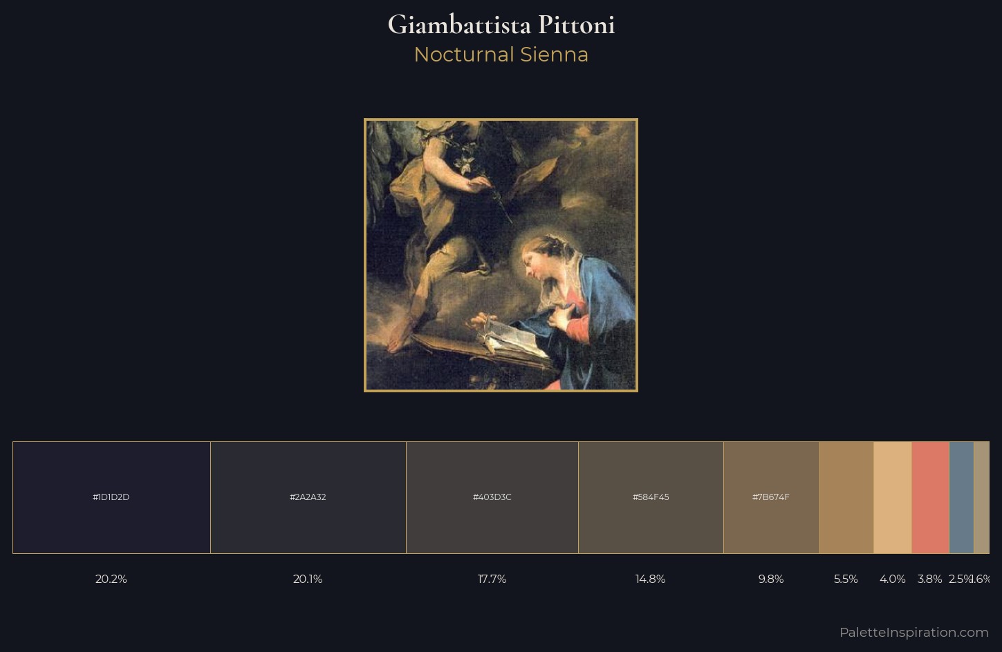 Giambattista Pittoni Palette 1 — Nocturnal Sienna