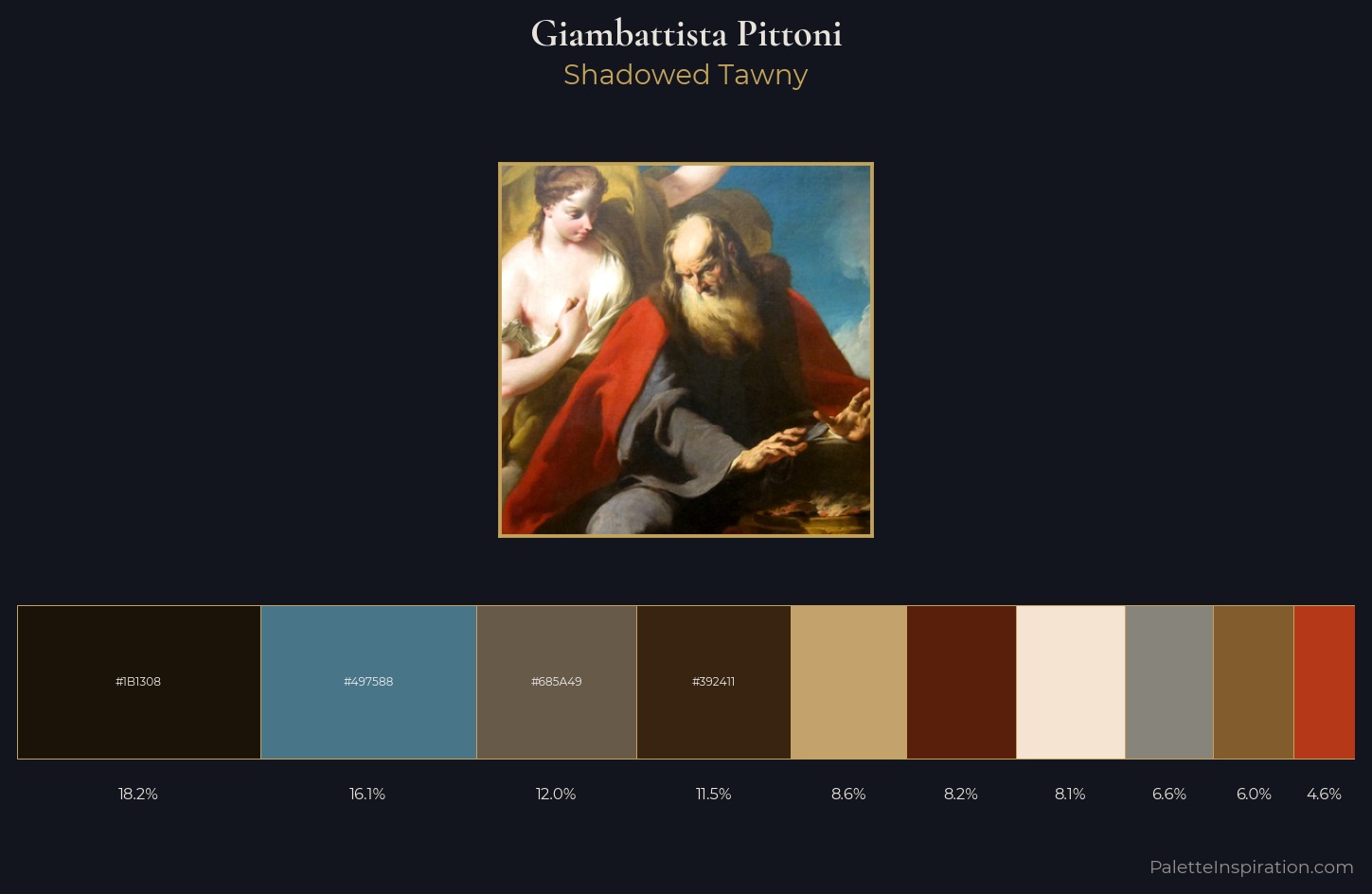 Giambattista Pittoni Palette 3 — Shadowed Tawny