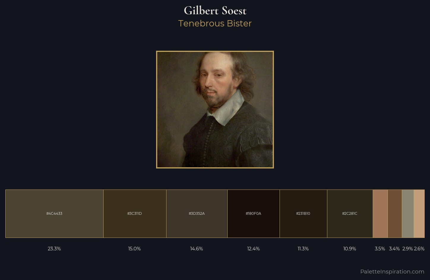 Gilbert Soest Palette 4 — Tenebrous Bister