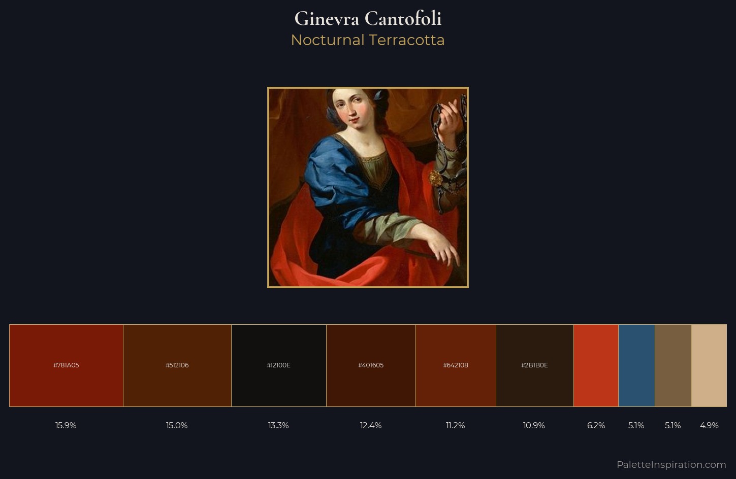 Ginevra Cantofoli Palette 3 — Nocturnal Terracotta