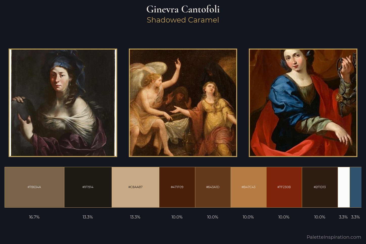 Ginevra Cantofoli Master Palette — Shadowed Caramel