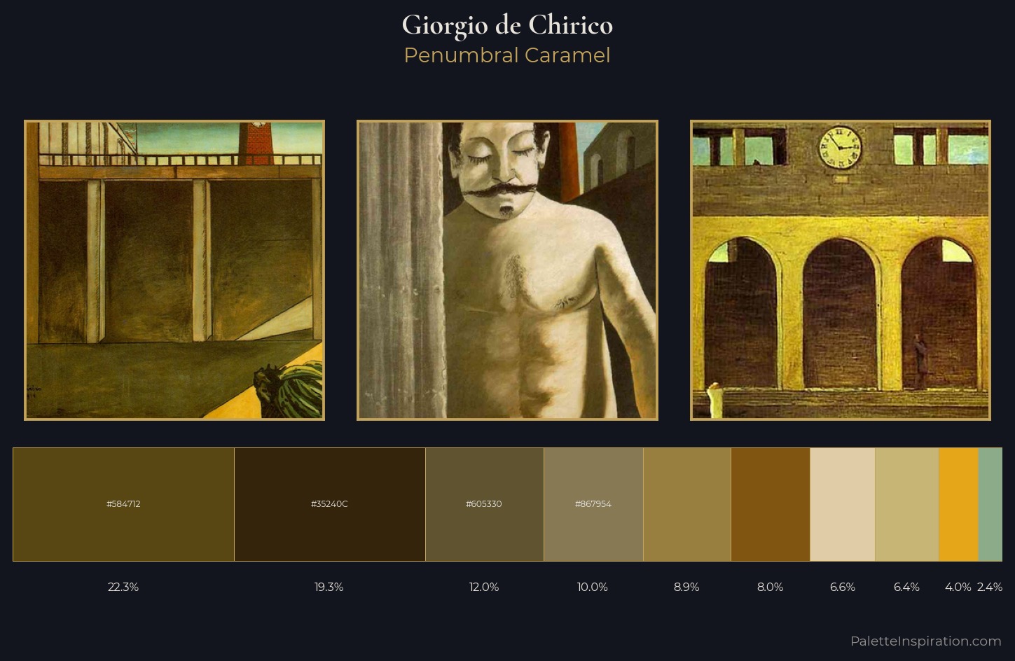 Giorgio de Chirico Palette 2 — Penumbral Caramel