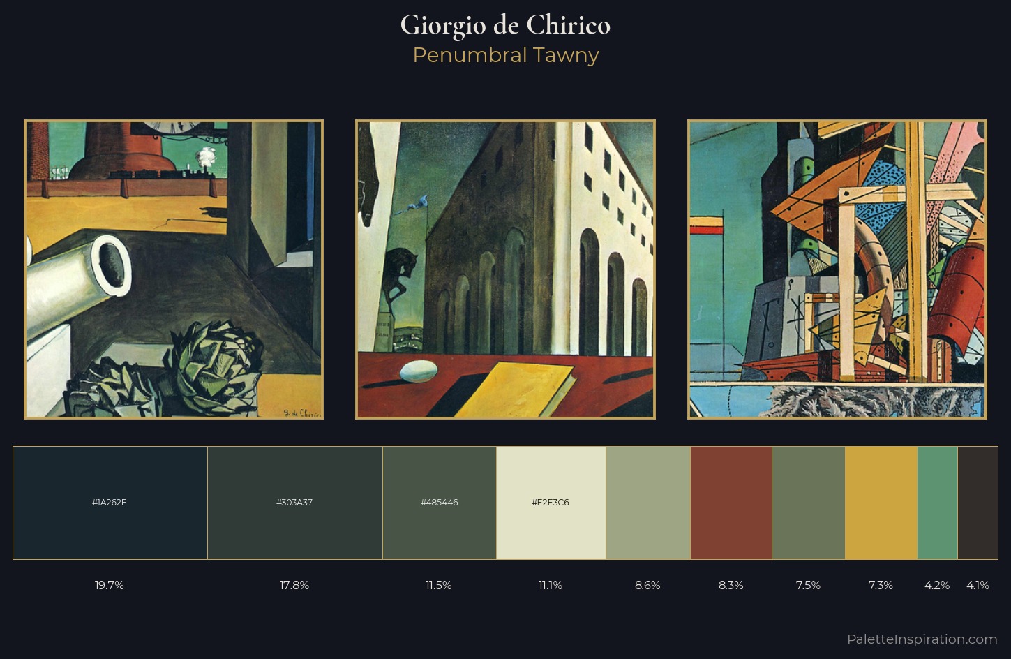 Giorgio de Chirico Palette 3 — Penumbral Tawny
