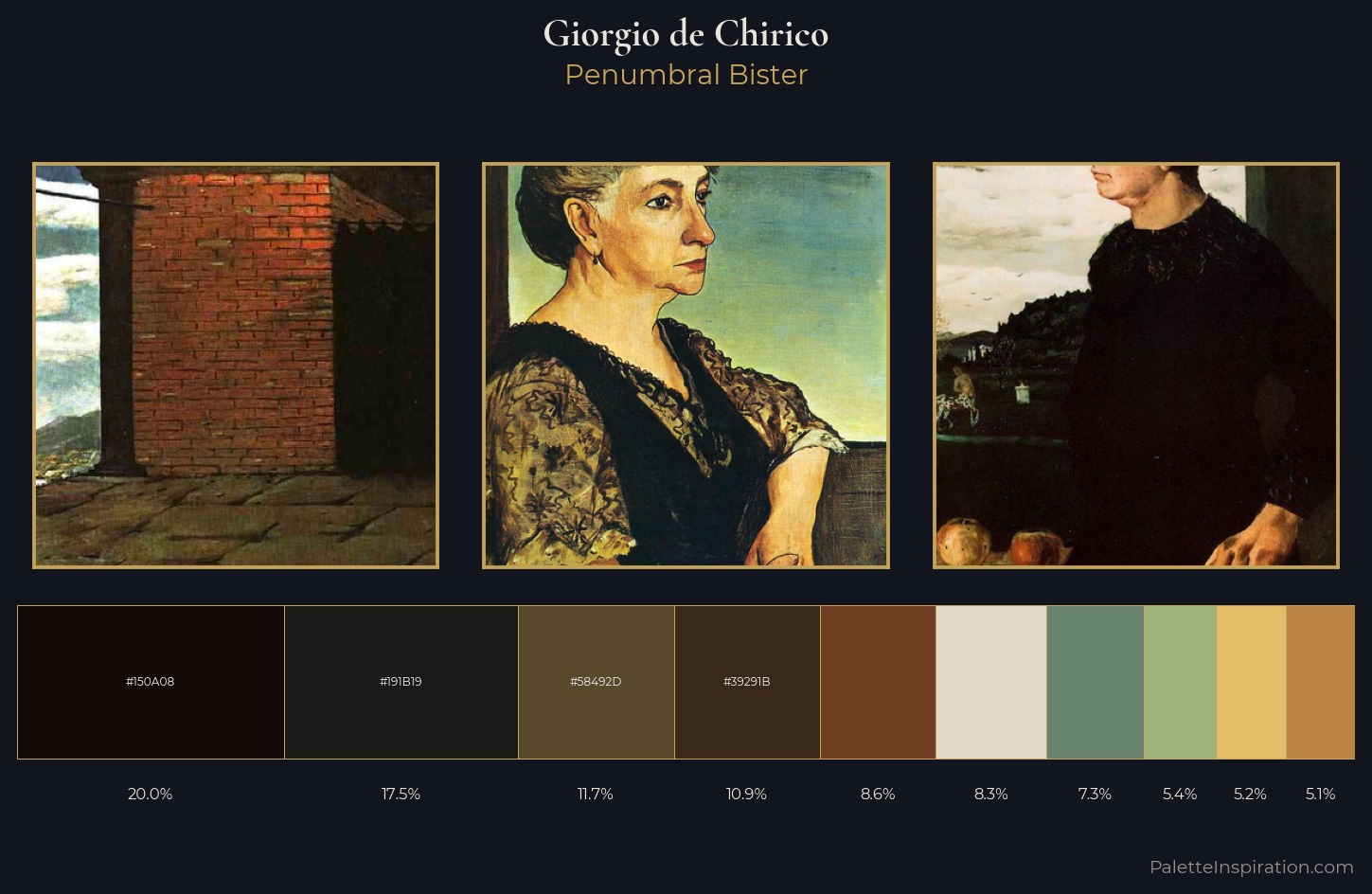 Giorgio de Chirico Palette 4 — Penumbral Bister