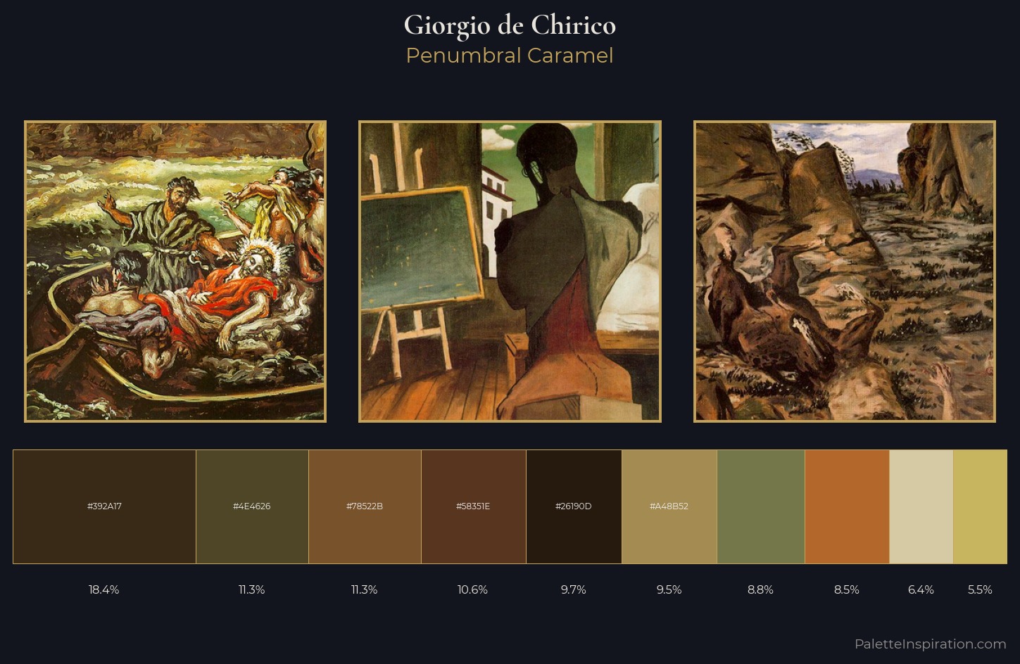 Giorgio de Chirico Palette 6 — Penumbral Caramel