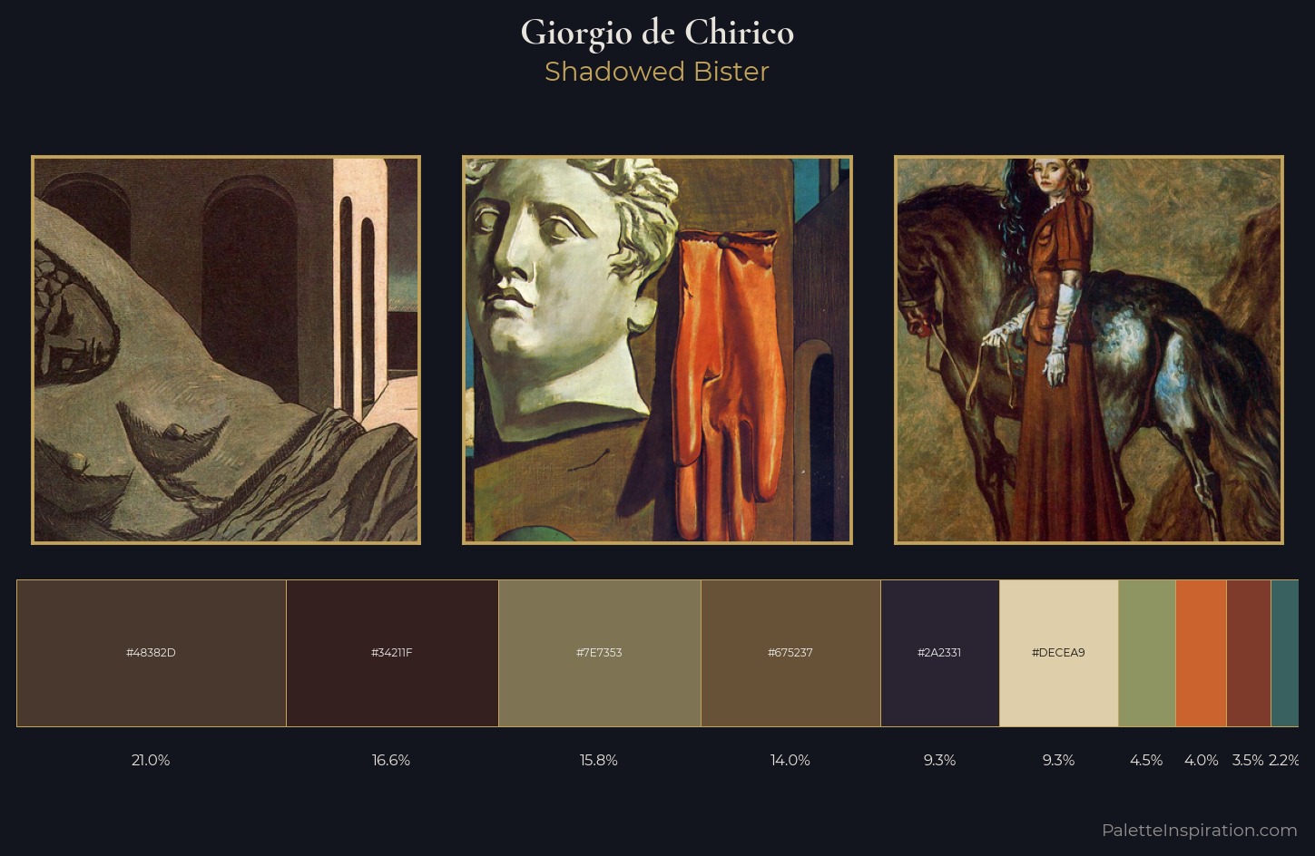 Giorgio de Chirico Palette 8 — Shadowed Bister