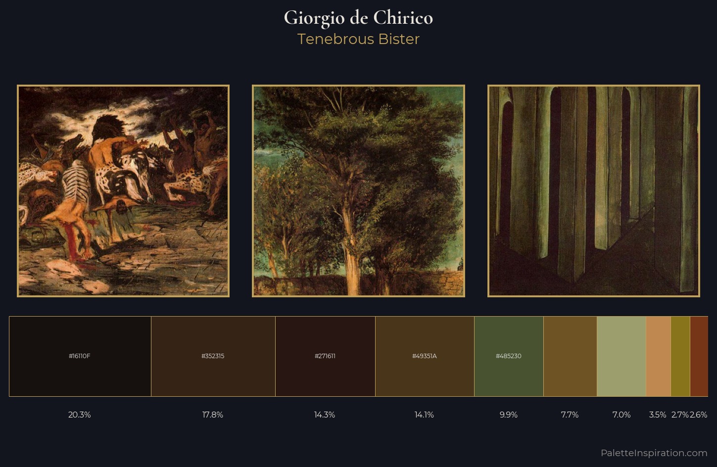 Giorgio de Chirico Palette 9 — Tenebrous Bister