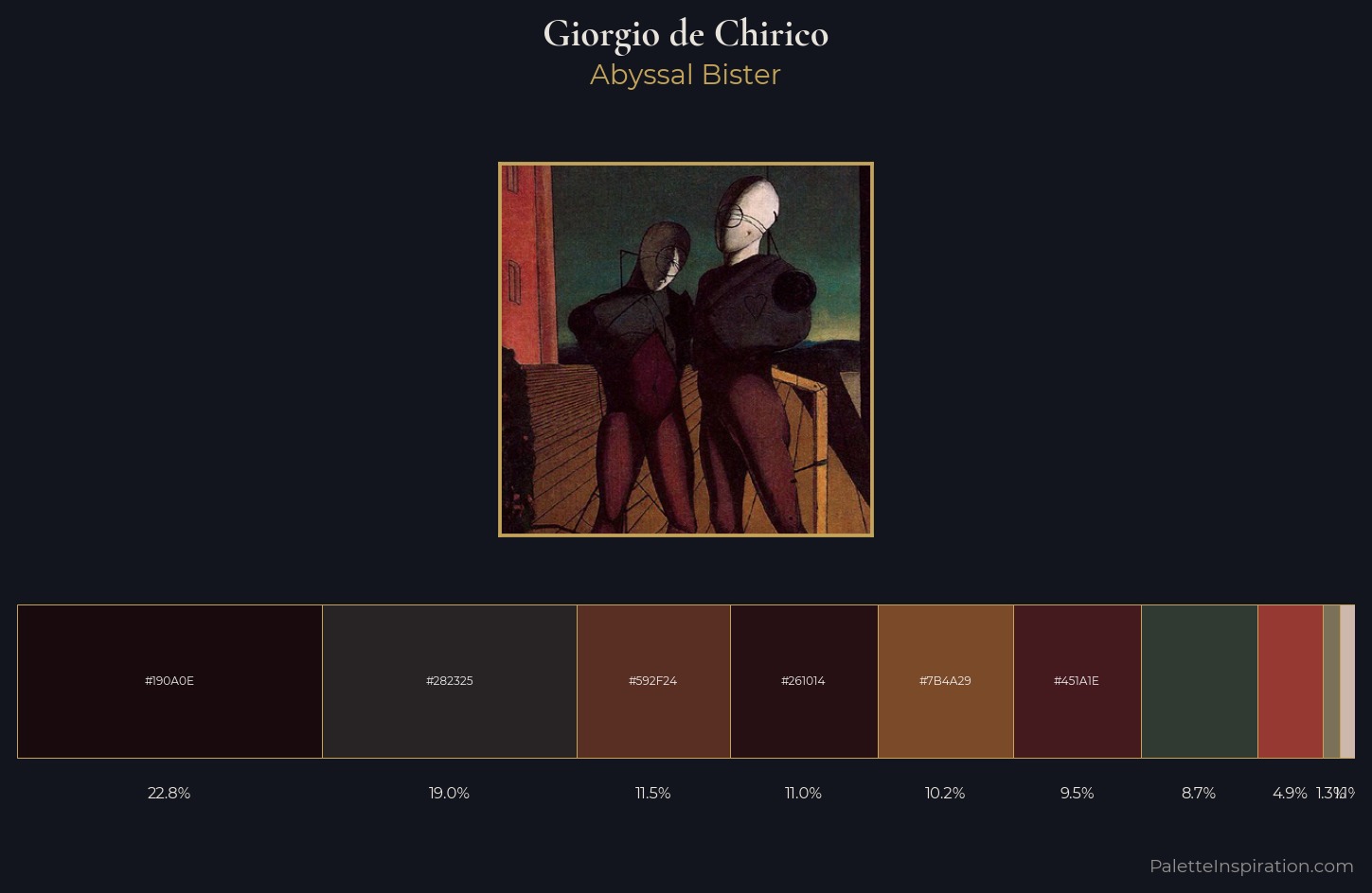 Giorgio de Chirico Palette 10 — Abyssal Bister