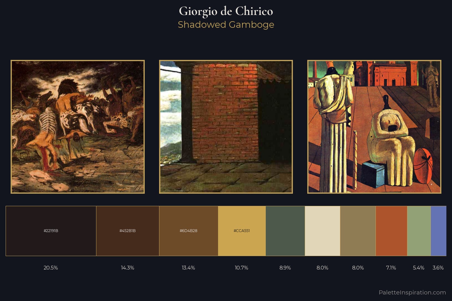 Giorgio de Chirico Master Palette
