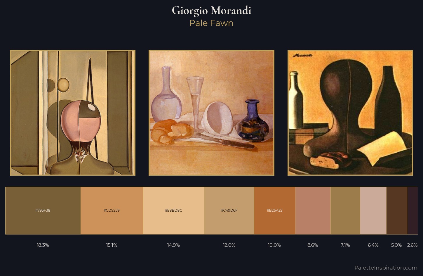 Giorgio Morandi Palette 3 — Pale Fawn