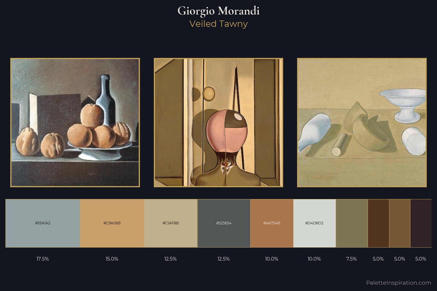 Giorgio Morandi Master Palette