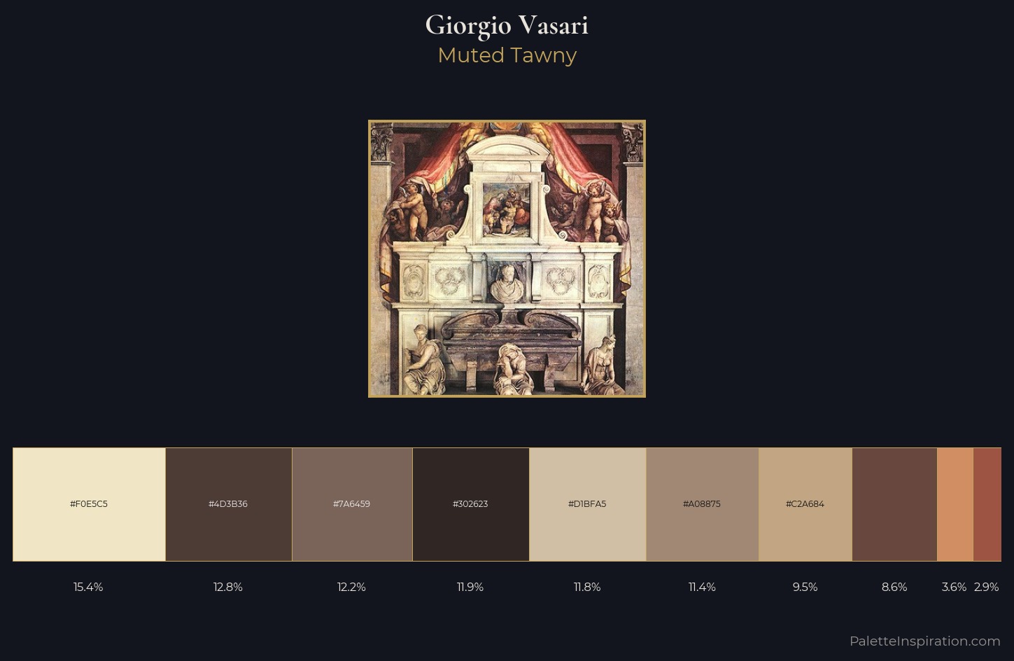 Giorgio Vasari Palette 2 — Muted Tawny