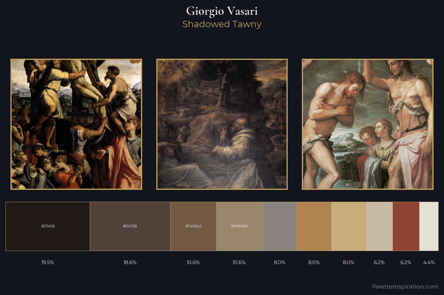 Giorgio Vasari Master Palette