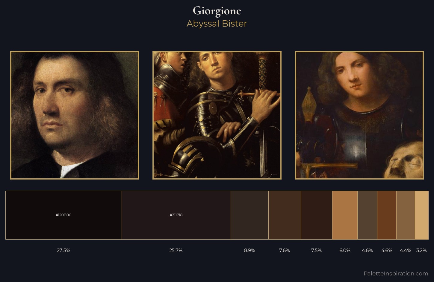 Giorgione Palette 9 — Abyssal Bister