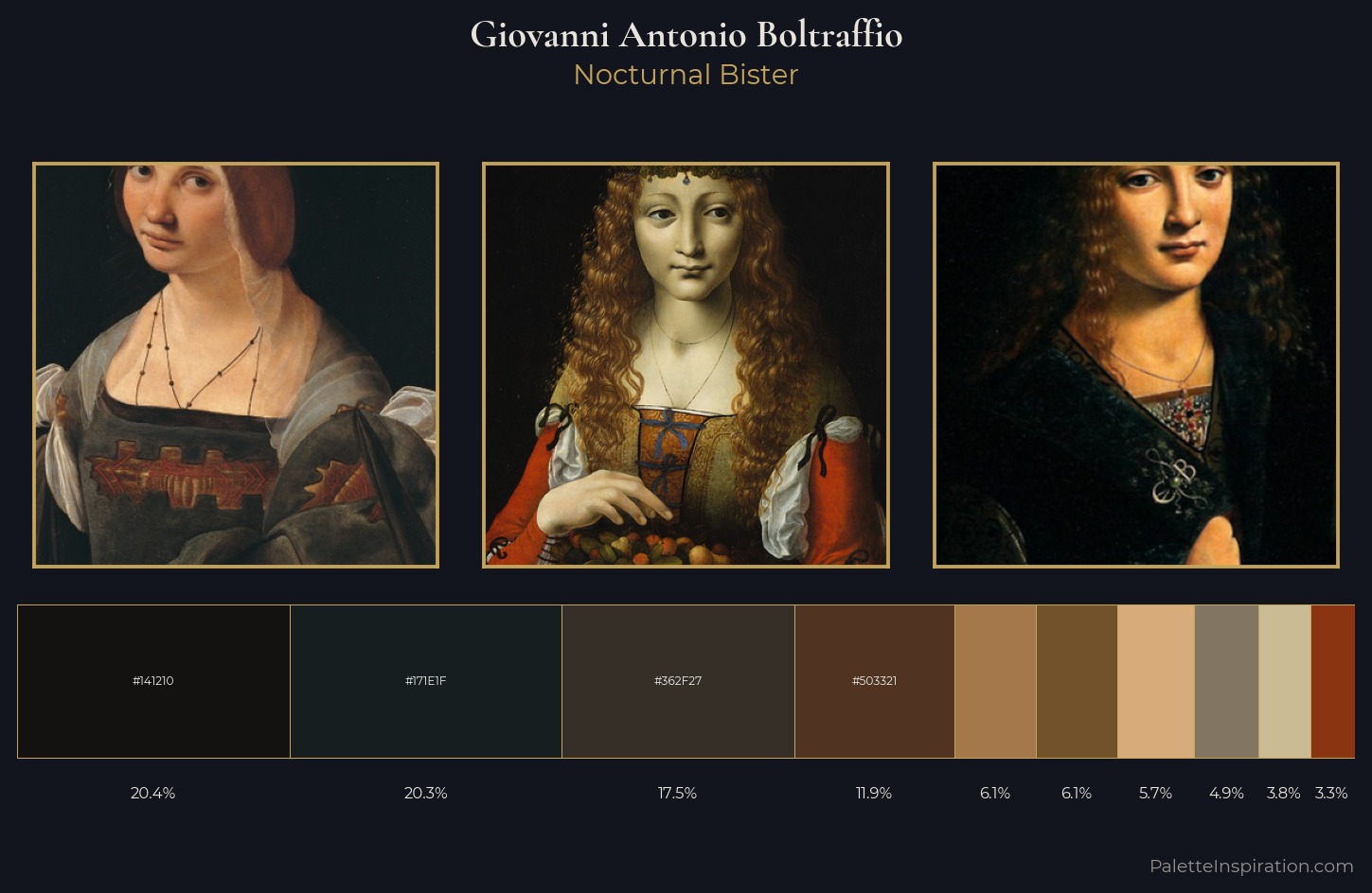 Giovanni Antonio Boltraffio Palette 3 — Nocturnal Bister