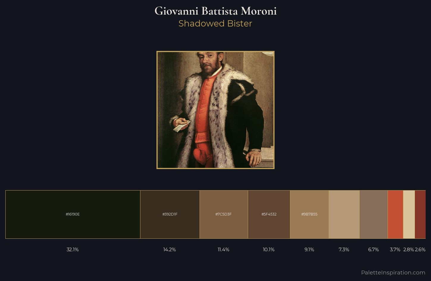 Giovanni Battista Moroni Palette 4 — Shadowed Bister