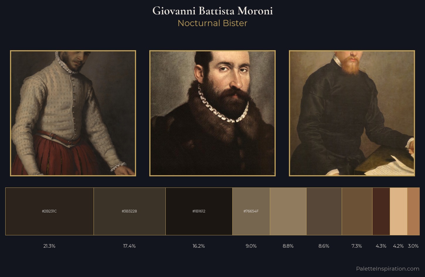 Giovanni Battista Moroni Palette 6 — Nocturnal Bister