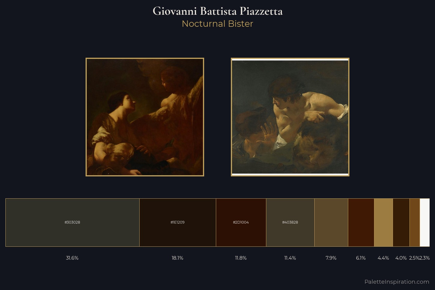 Giovanni Battista Piazzetta Master Palette