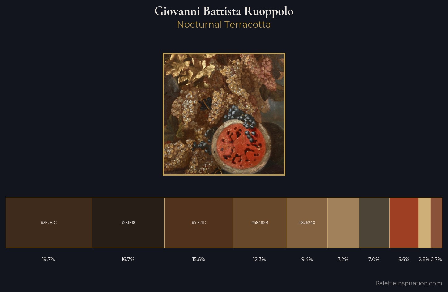 Giovanni Battista Ruoppolo Palette 2 — Nocturnal Terracotta