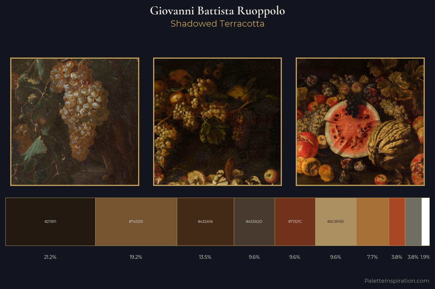 Giovanni Battista Ruoppolo Master Palette