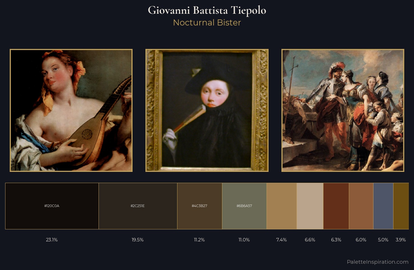 Giovanni Battista Tiepolo Palette 12 — Nocturnal Bister