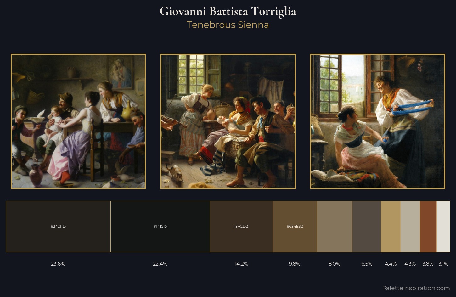 Giovanni Battista Torriglia Palette 3 — Tenebrous Sienna