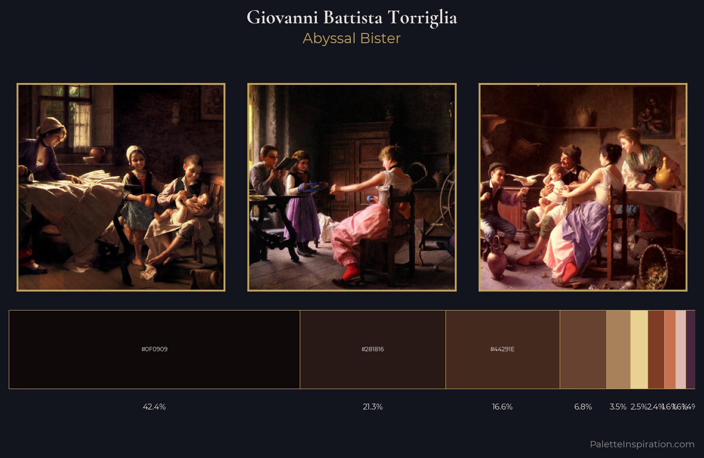 Giovanni Battista Torriglia Palette 4 — Abyssal Bister