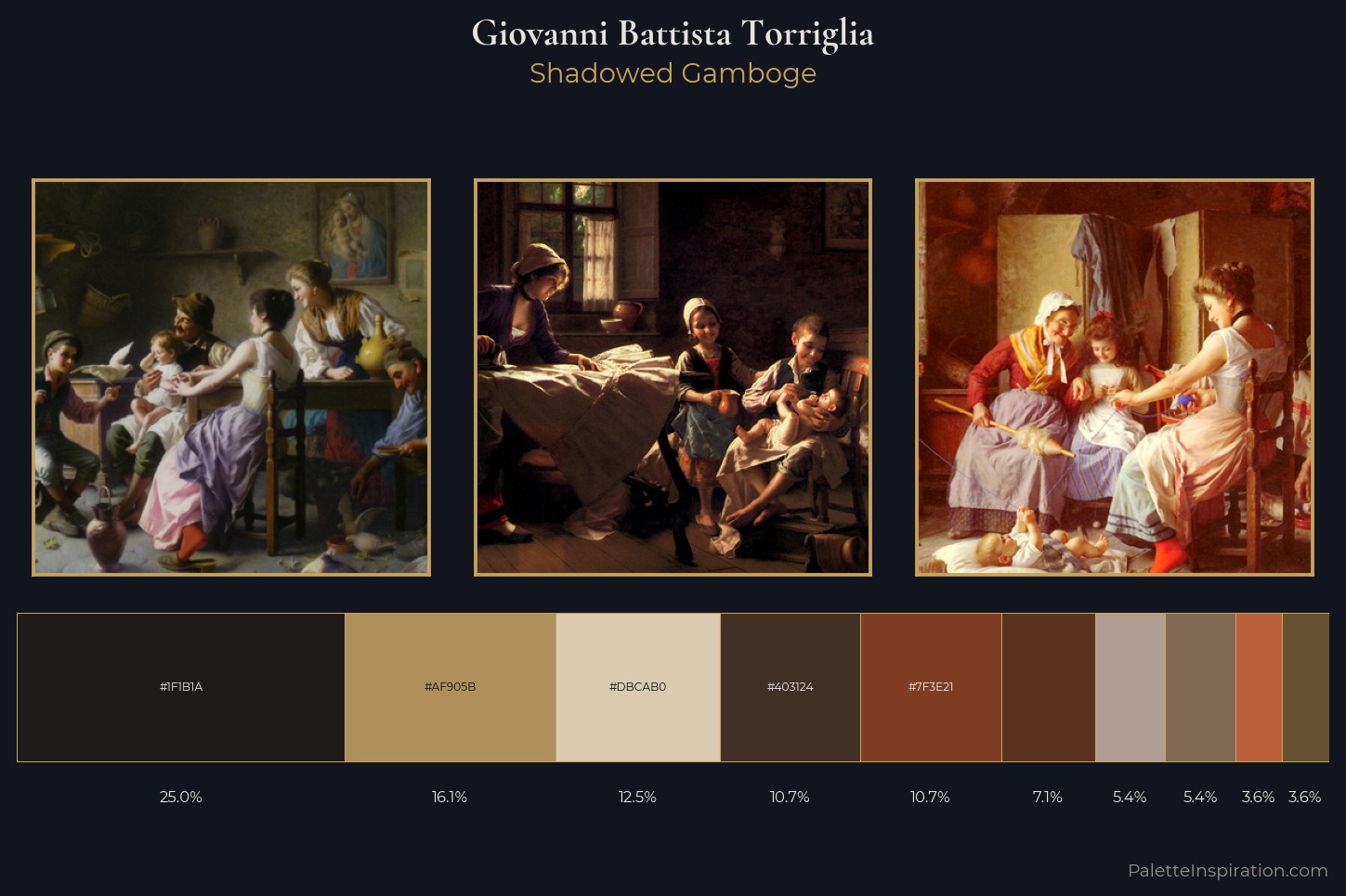 Giovanni Battista Torriglia Master Palette