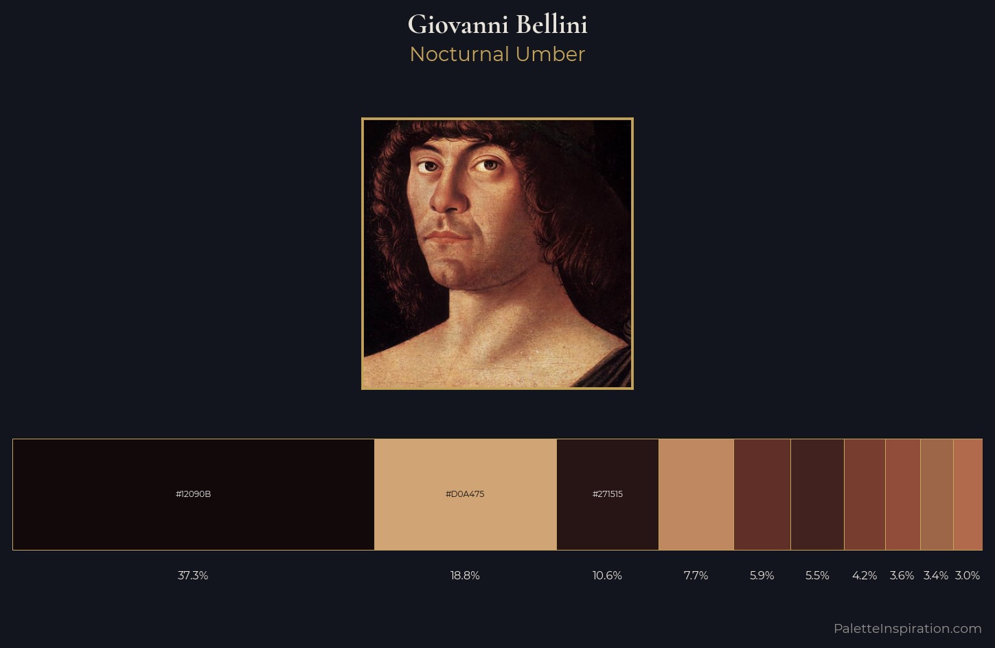 Giovanni Bellini Palette 11 — Nocturnal Umber