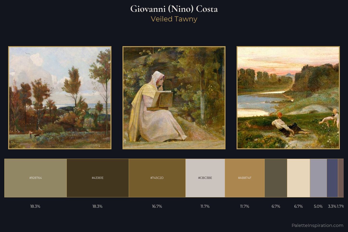 Giovanni (Nino) Costa Master Palette