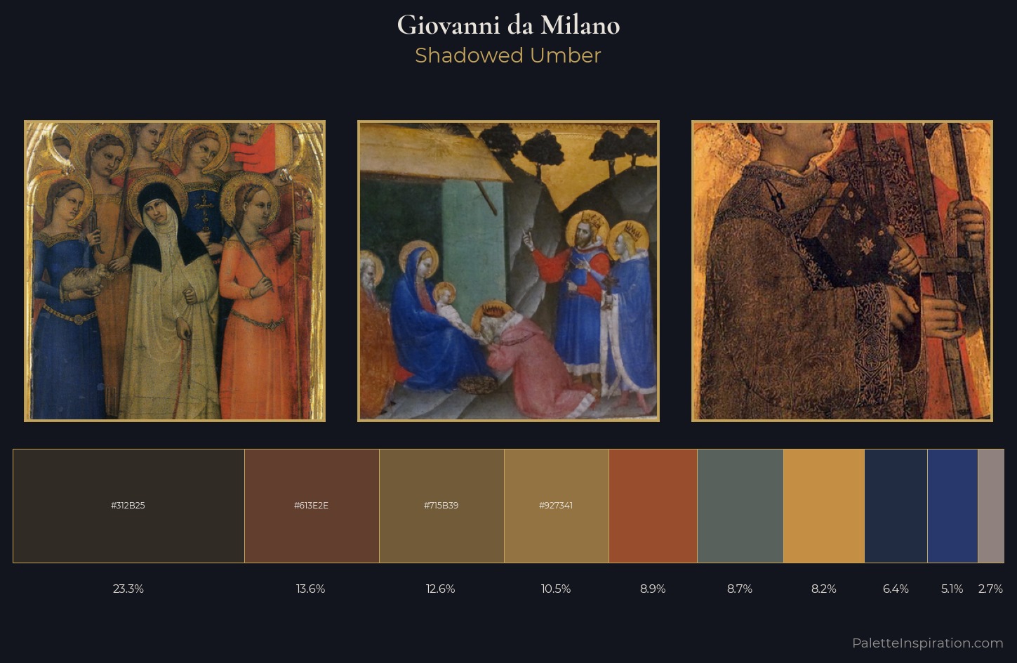 Giovanni da Milano Palette 10 — Shadowed Umber