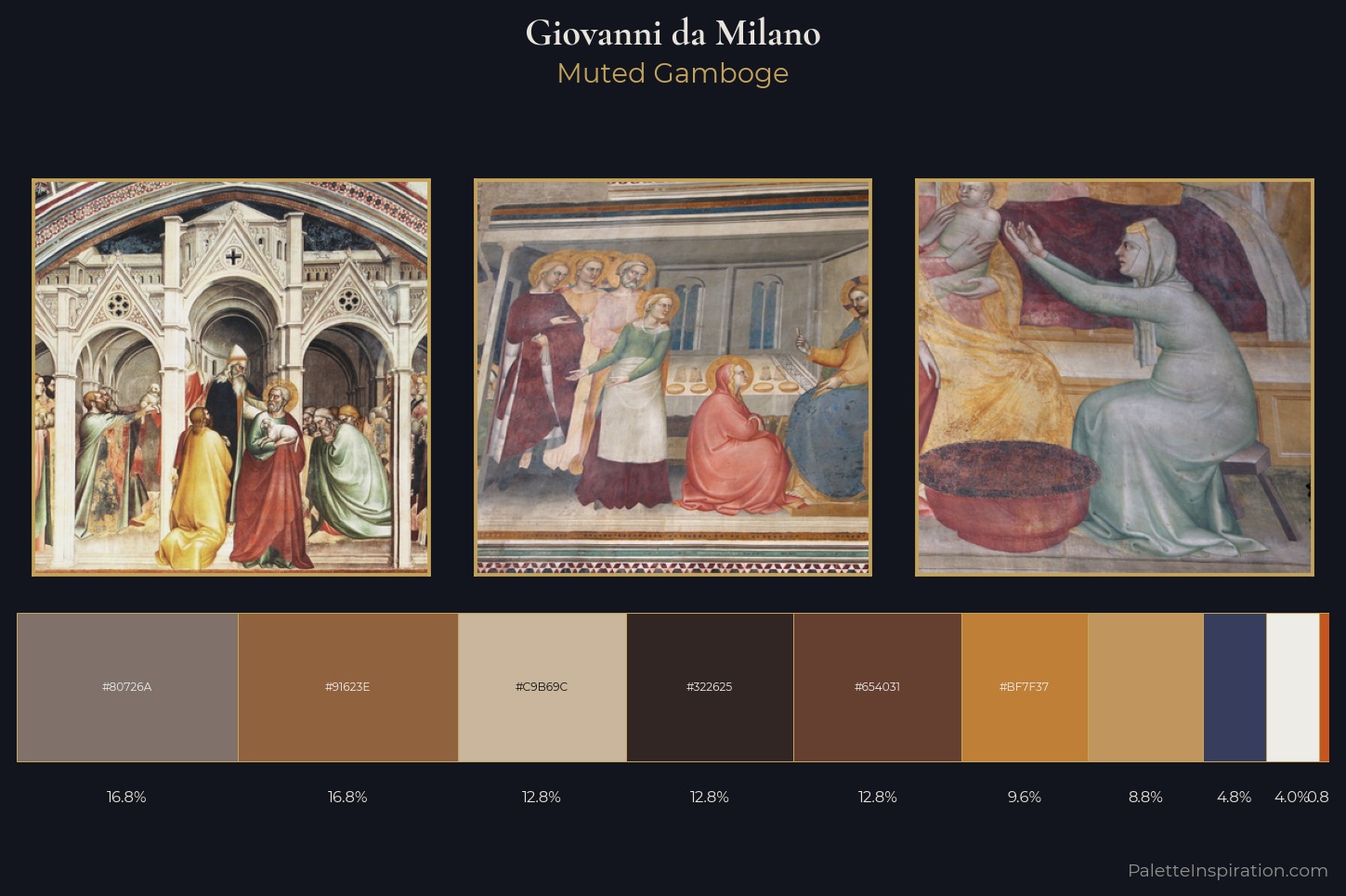 Giovanni da Milano Master Palette
