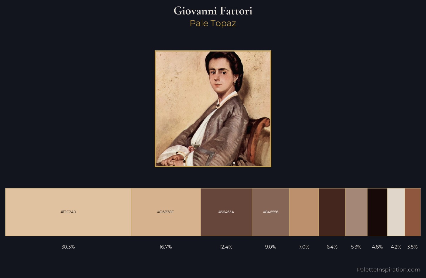 Giovanni Fattori Palette 2 — Pale Topaz