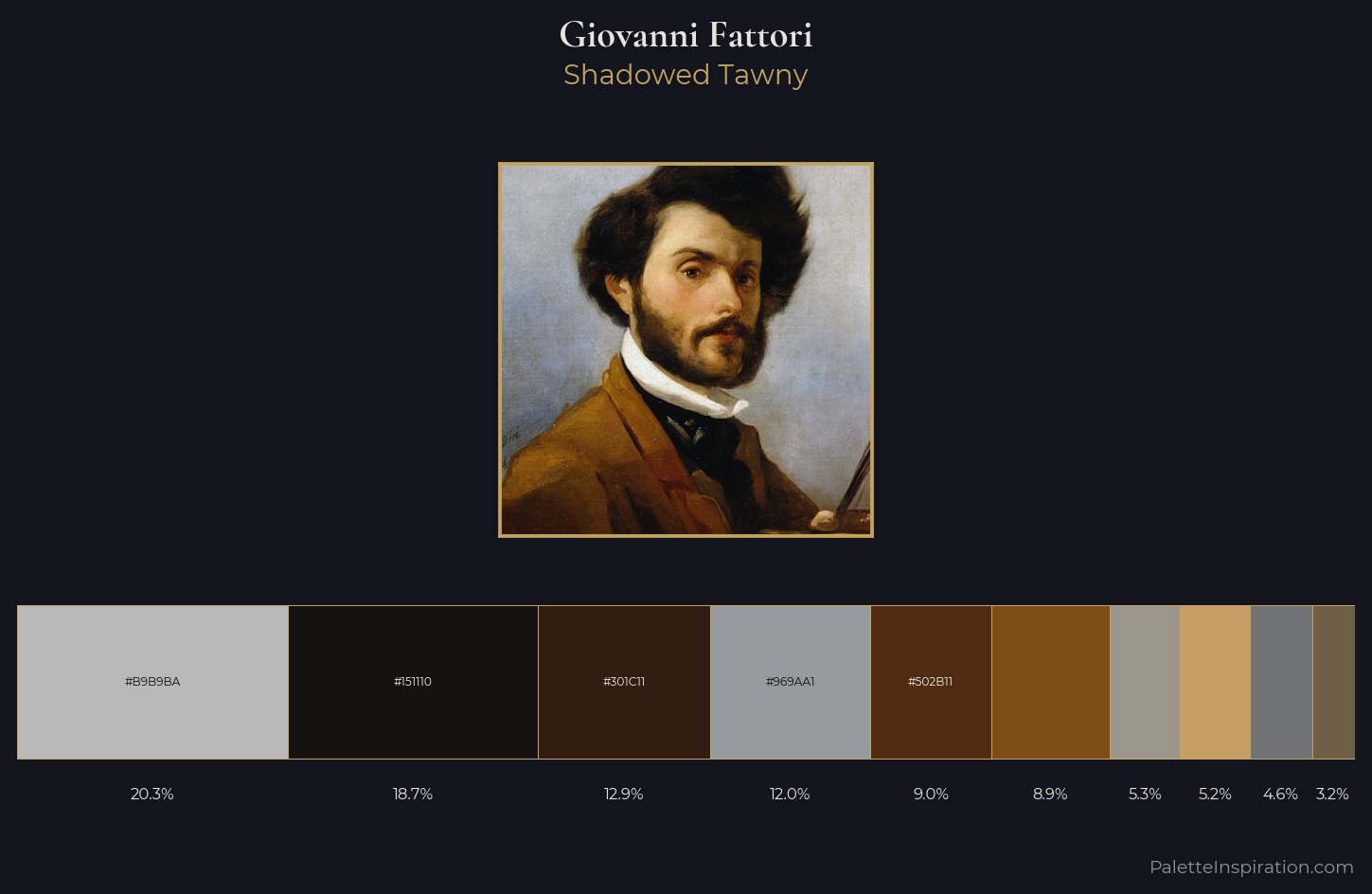 Giovanni Fattori Palette 5 — Shadowed Tawny