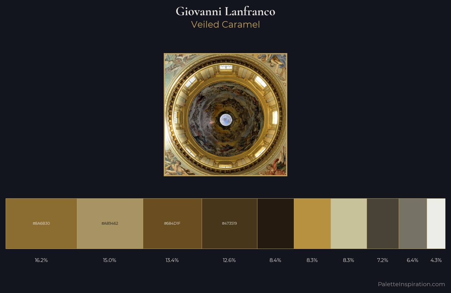Giovanni Lanfranco Palette 1 — Veiled Caramel