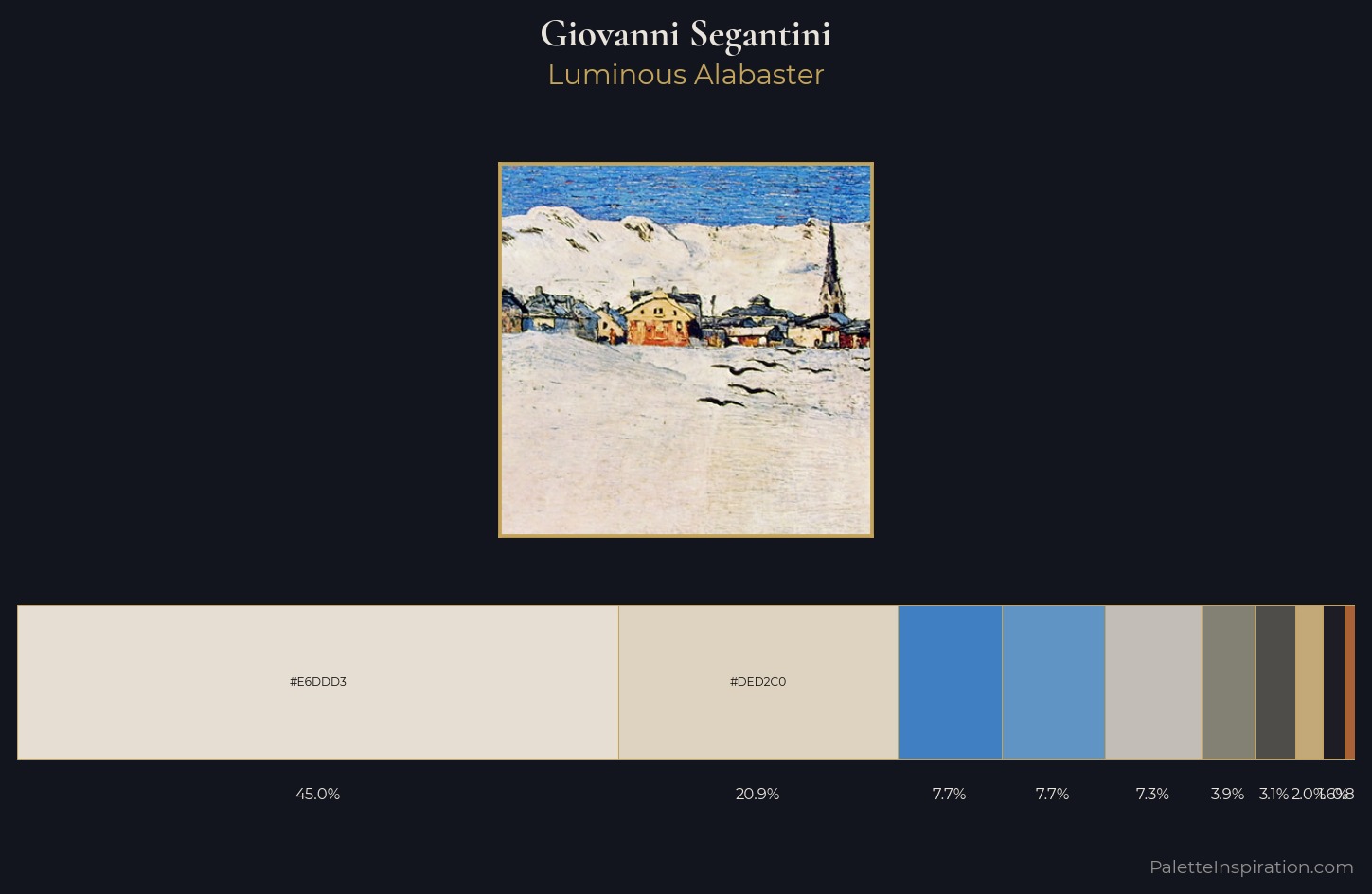 Giovanni Segantini Palette 2 — Luminous Alabaster