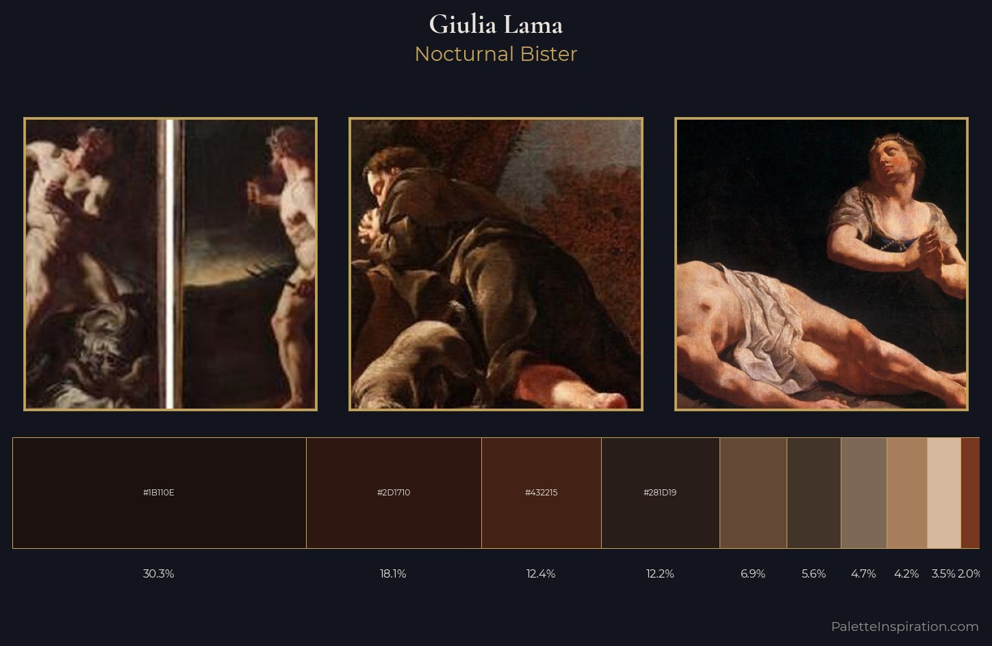 Giulia Lama Palette 4 — Nocturnal Bister