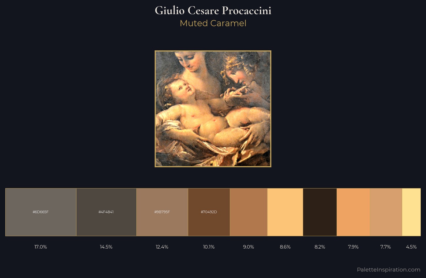 Giulio Cesare Procaccini Palette 1 — Muted Caramel