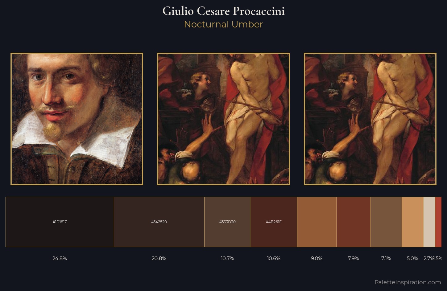 Giulio Cesare Procaccini Palette 5 — Nocturnal Umber